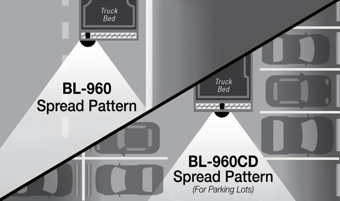 Spread Pattern Infographic