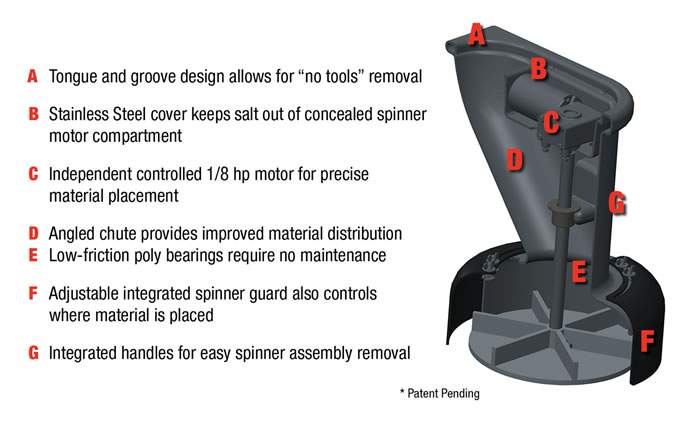 No Tools, Easy Maintenance Spinner Assembly