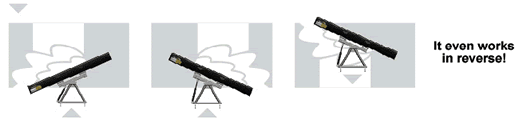 Optional Self-Angling System