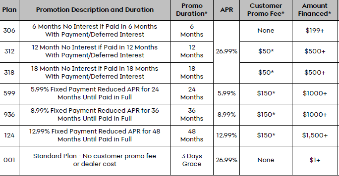 Synchrony Financial - Offers