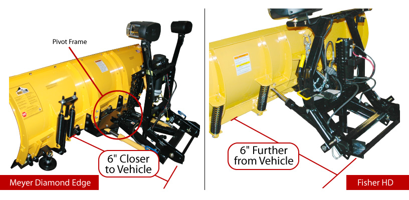 Mounting Distance